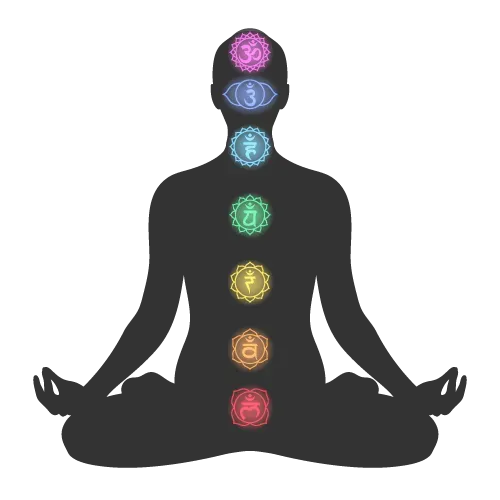 Chakras
